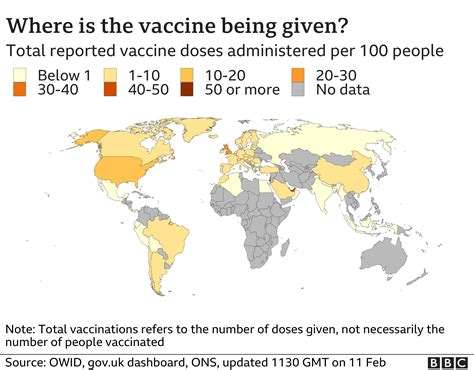 what vaccines are used in china